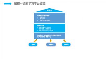 人工智能时代 京东的技术服务智能化实践