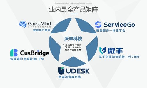 沃丰科技 以AI核心技术驱动品牌升级，五大产品线引领数一数二战略新征程